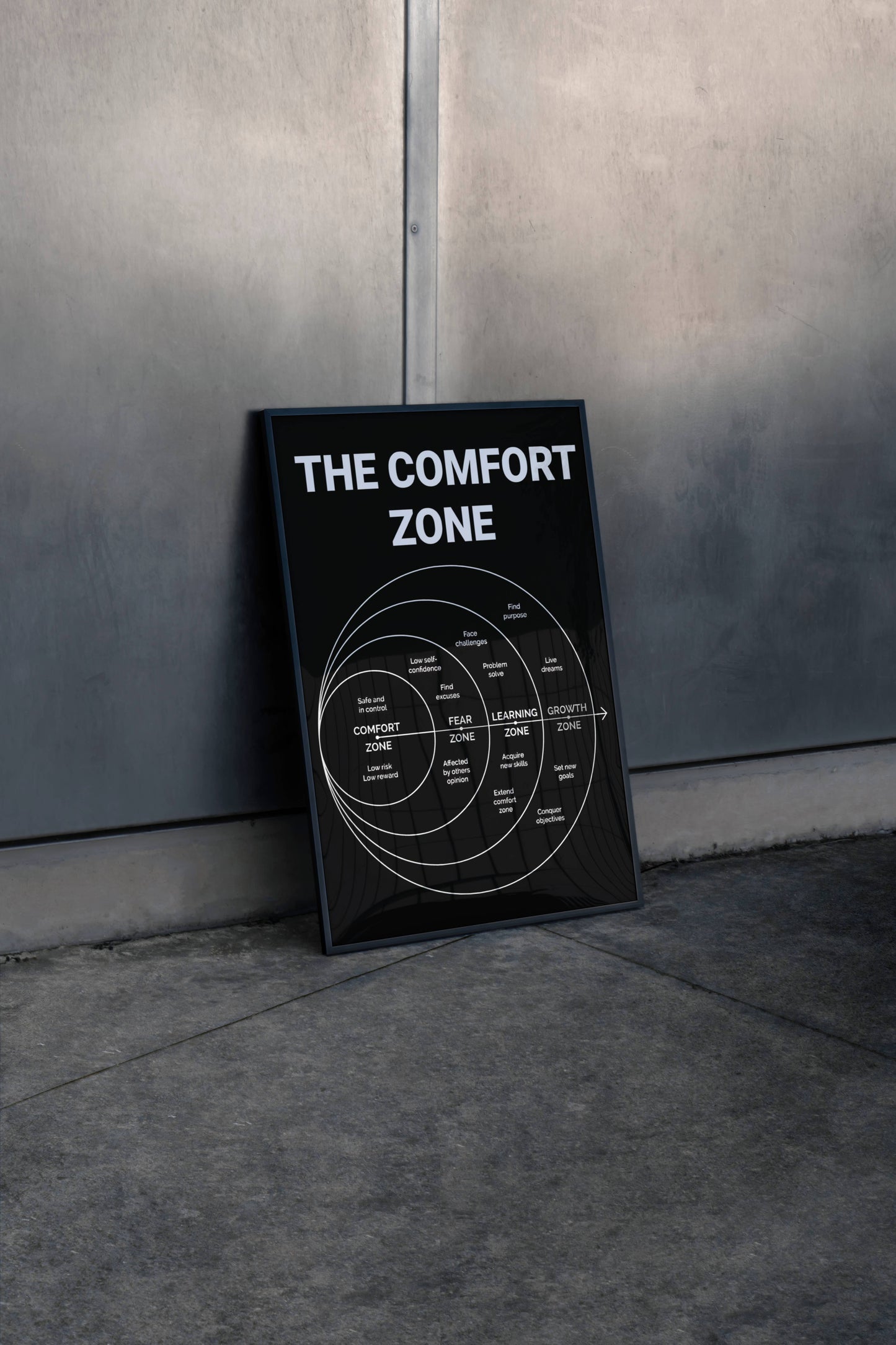 The Comfort Zone Motivational Frame