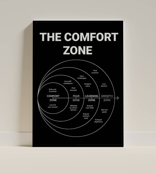 The Comfort Zone Motivational Frame