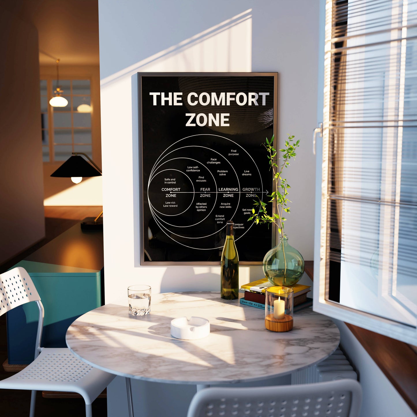 The Comfort Zone Motivational Frame