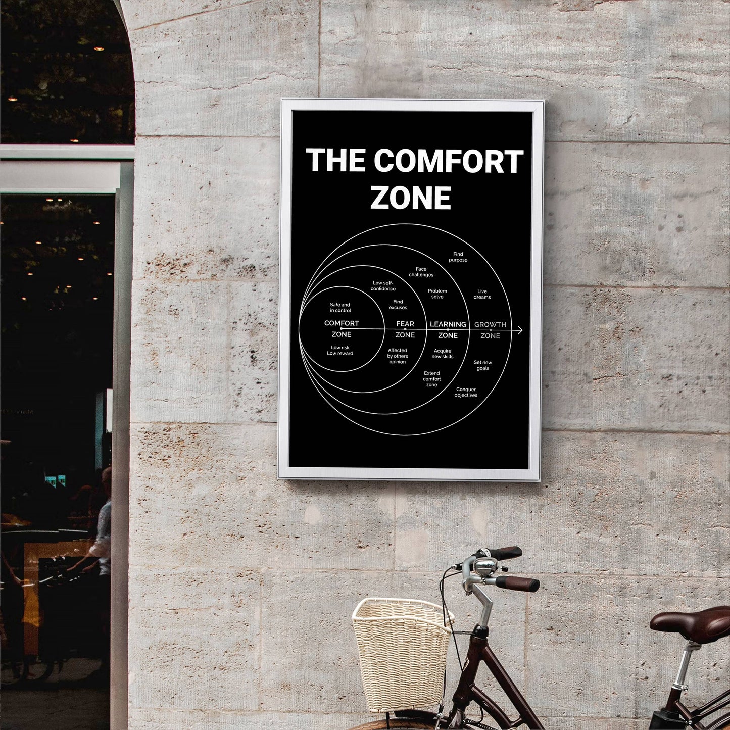 The Comfort Zone Motivational Frame